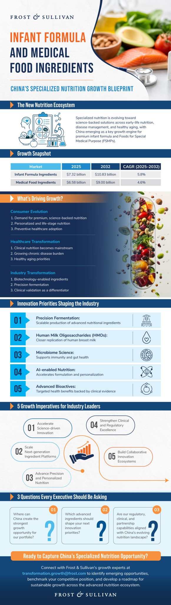 Infant Formula and Medical Food Ingredients Market: China’s Growth ...