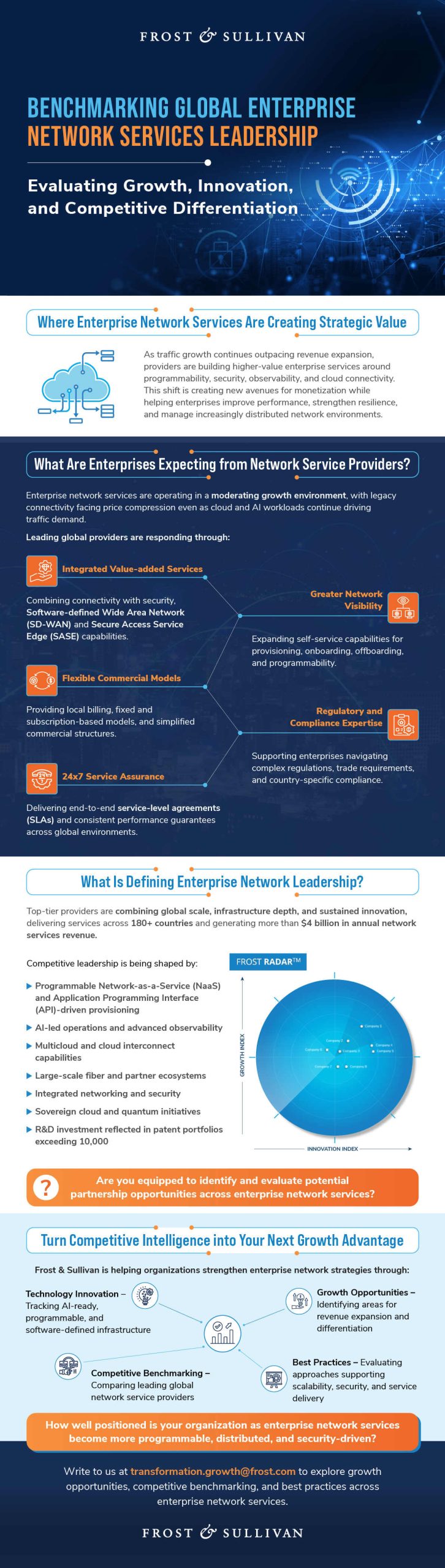 Enterprise network services across automation, NaaS, multicloud connectivity, observability, and security