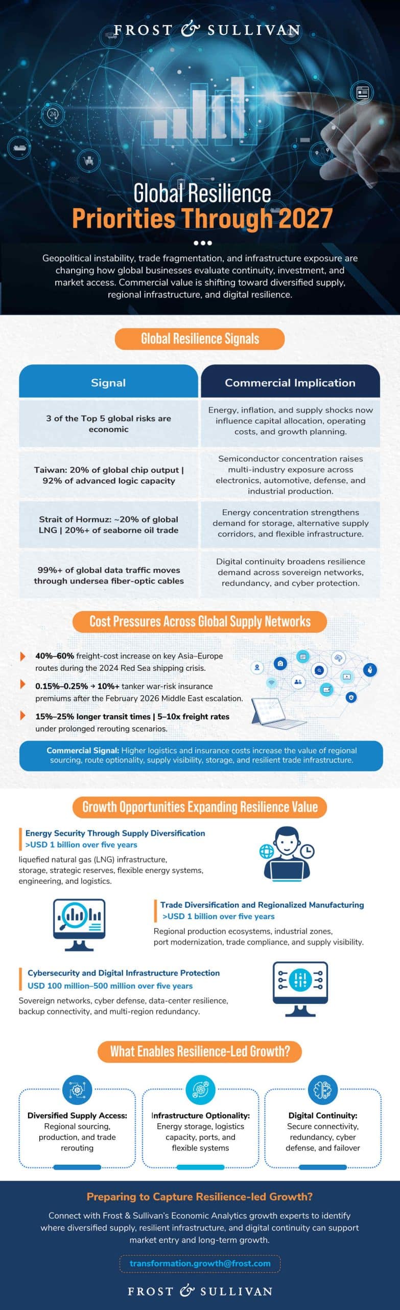 Infographic on global risk mapping for 2026–2027, highlighting geopolitical disruption, supply chain diversification, energy security, cybersecurity risk, and industry resilience.