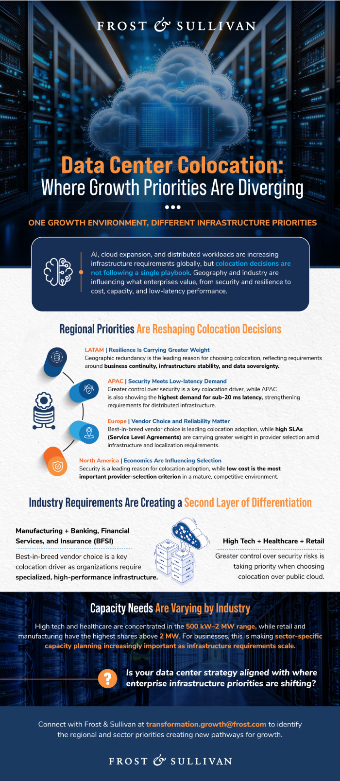 Infographic comparing data center colocation growth and infrastructure priorities across regions, and industry sectors.