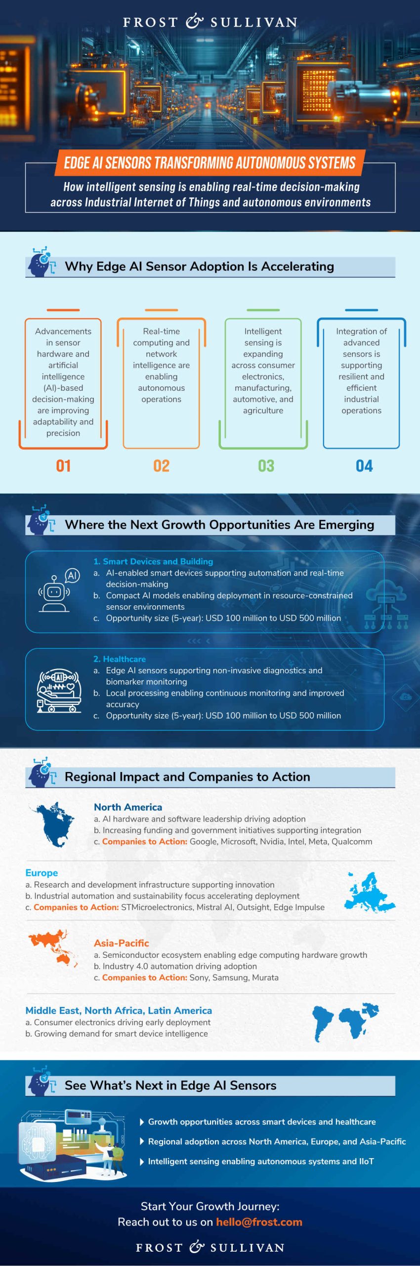 Edge AI-enabled sensor solutions infographic highlighting intelligent sensing, embedded AI, IIoT, predictive intelligence, and autonomous systems. 