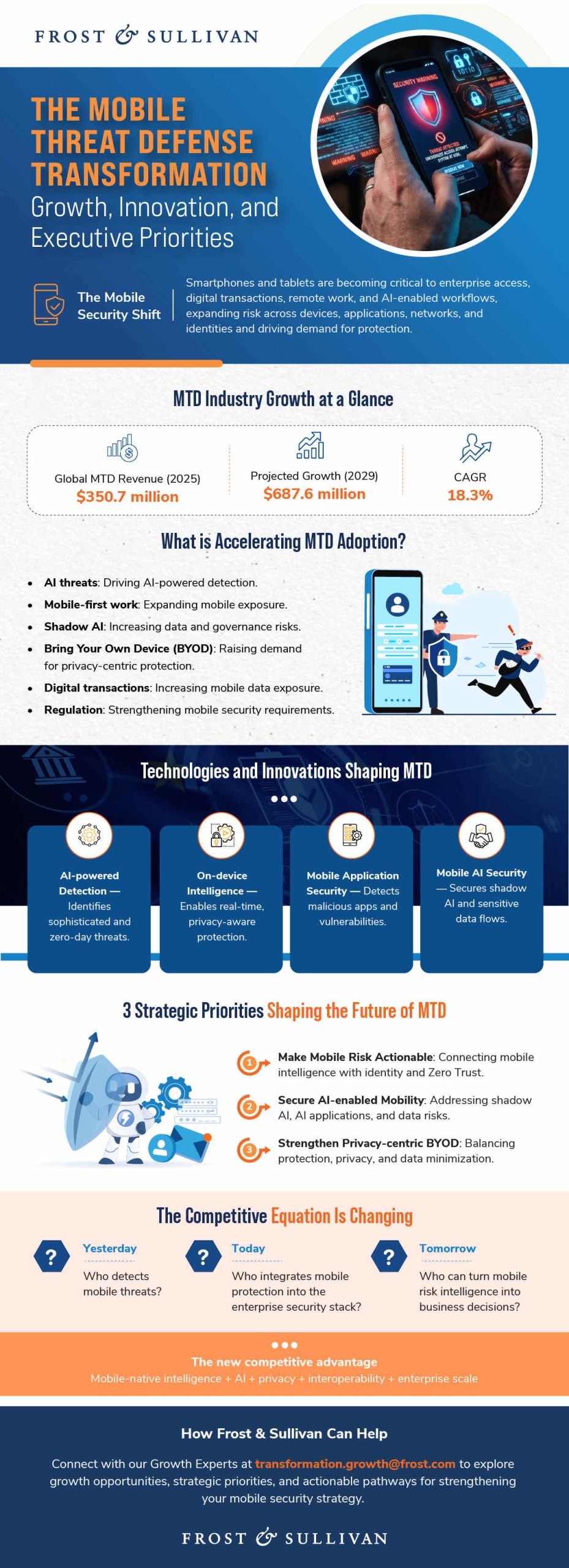 Mobile Threat Defense evolving from device protection to integrated enterprise cyber resilience.
