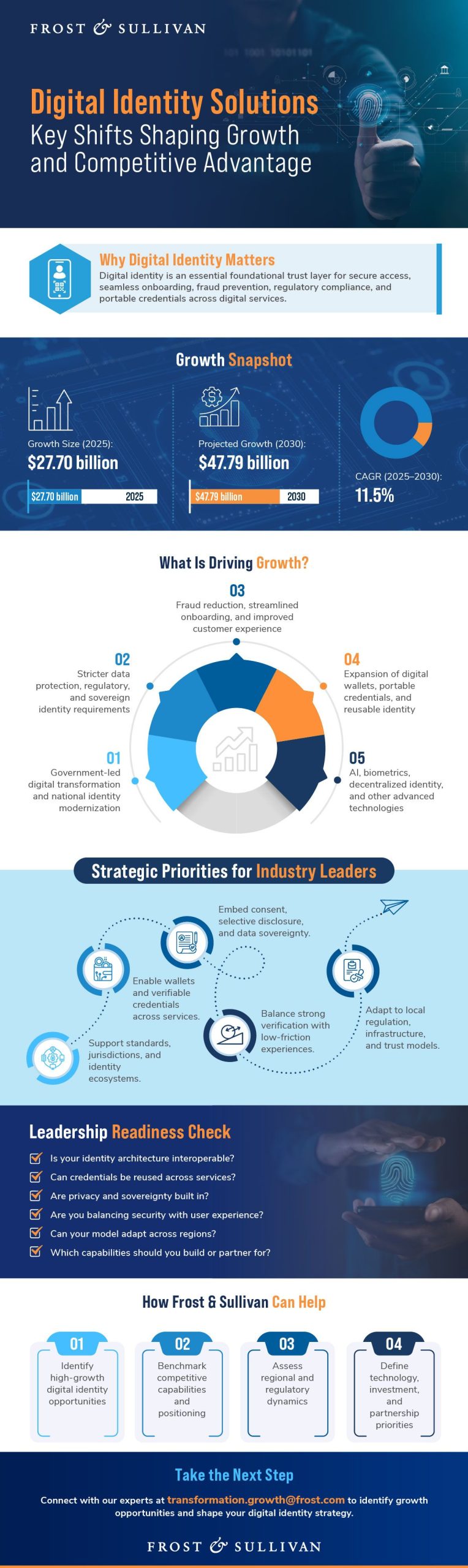 Digital Identity Solutions: Growth Opportunities & Emerging Trends