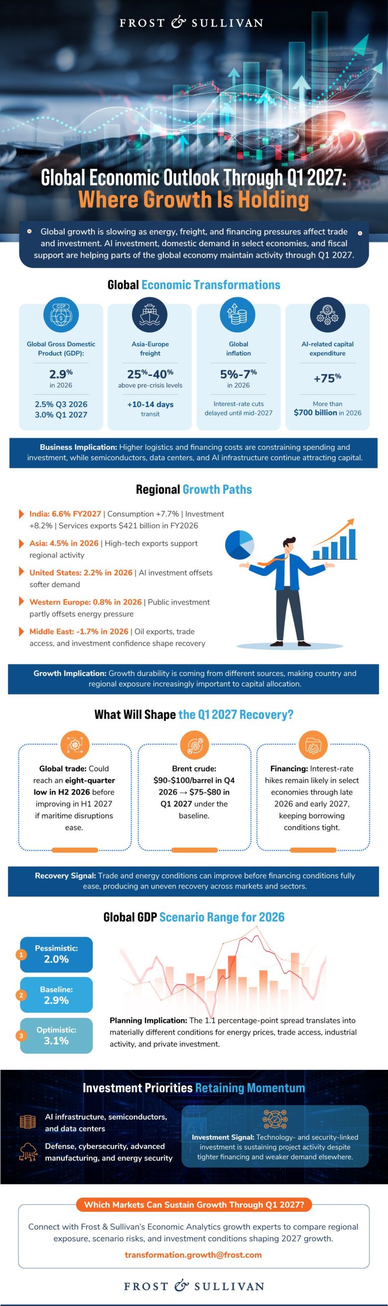 Global economic outlook infographic highlighting geopolitical risk, supply chain disruption, AI investment, economic resilience, and scenario planning through Q1 2027.